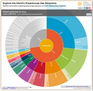 La relación entre el efecto invernadero y la ganadería
Por: Pablo Cañada*