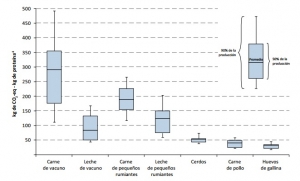 La relación entre el efecto invernadero y la ganadería
Por: Pablo Cañada*