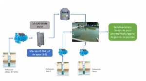 Con menor huella hídrica ganamos todos