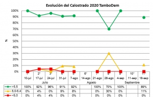 TamboDem: claves para la crianza de terneras